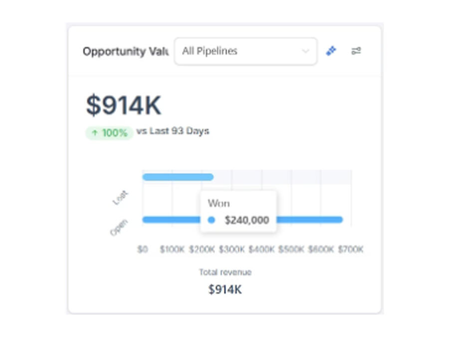 $914K Opportunity Value