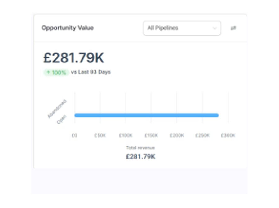 £281.79K Opportunity Value